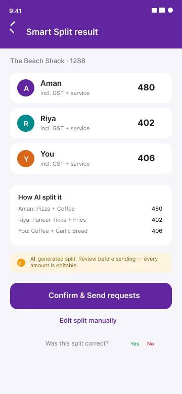 Result: Aman 480, Riya 402, You 406, each including GST and service, with how the AI split it